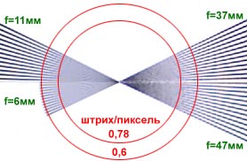 мира