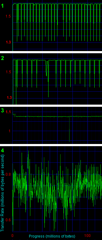 WinBench 99
