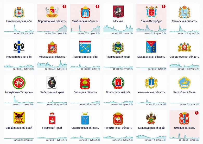 «Это сделано в целях безопасности граждан». Во многих регионах России ограничили мобильный интернет