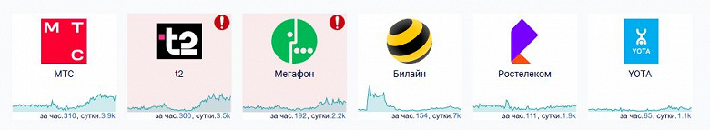 «Это сделано в целях безопасности граждан». Во многих регионах России ограничили мобильный интернет