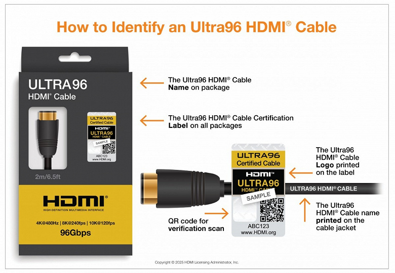 До 96 Гбит/с, 16K при 60 Гц или 12K при 120 Гц. Под стандарт HDMI 2.2 приготовили новые кабели