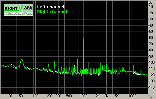 Spectrum graph