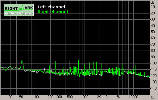 Spectrum graph