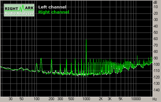 Spectrum graph