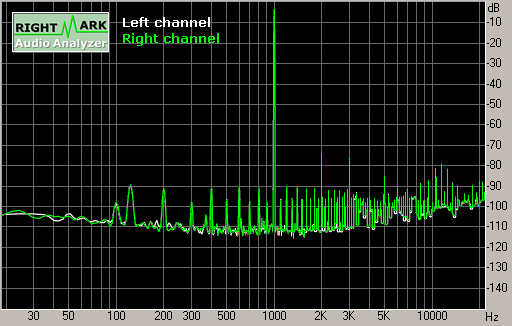 Spectrum graph