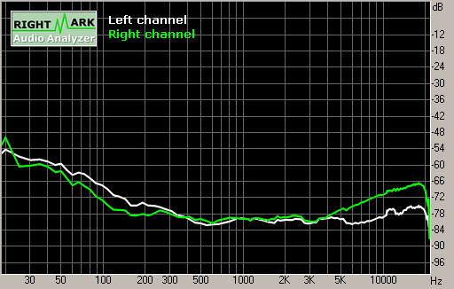 Spectrum graph