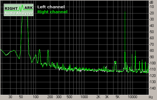 Spectrum graph