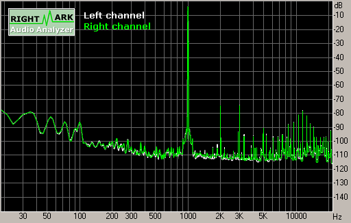 Spectrum graph