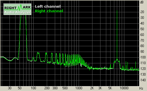 Spectrum graph