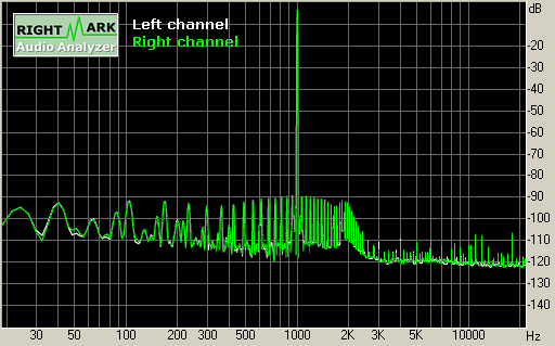 Spectrum graph