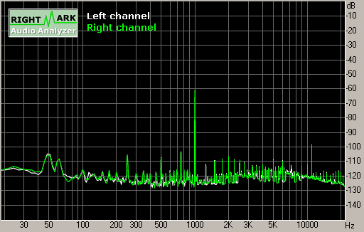 Spectrum graph