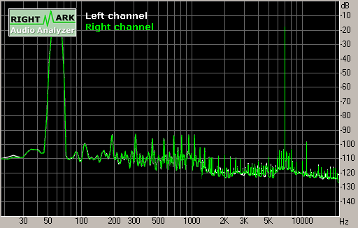Spectrum graph