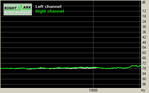 Spectrum graph