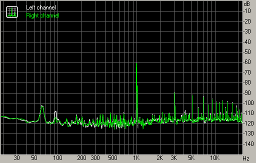 Spectrum graph