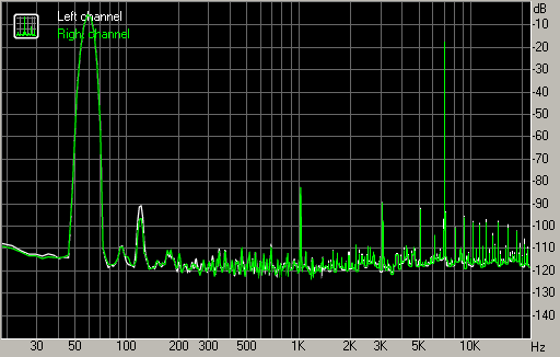 Spectrum graph