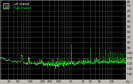 Spectrum graph