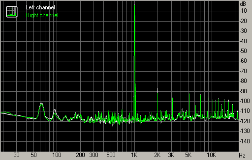 Spectrum graph