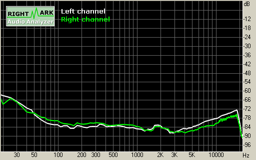 Spectrum graph