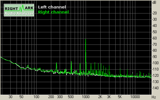 Spectrum graph
