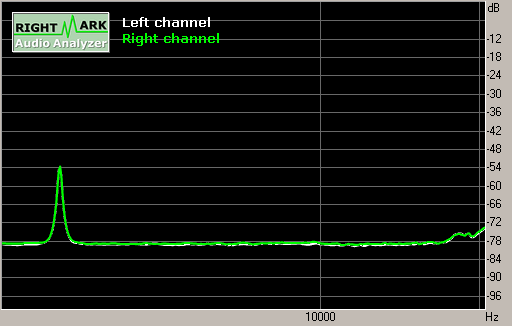 Spectrum graph