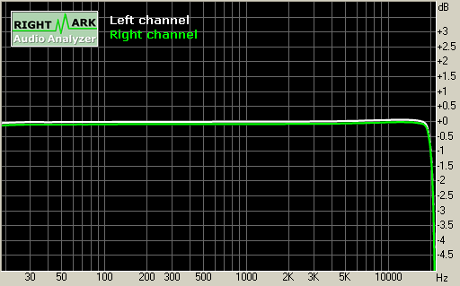 Spectrum graph