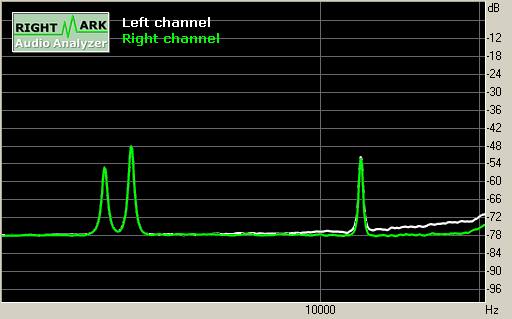 Spectrum graph