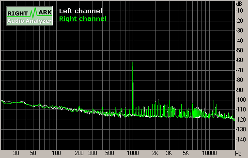 Spectrum graph