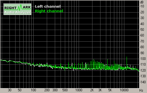 Spectrum graph