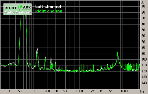 Spectrum graph