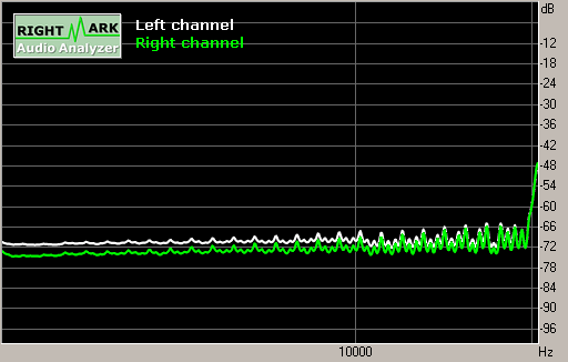 Spectrum graph