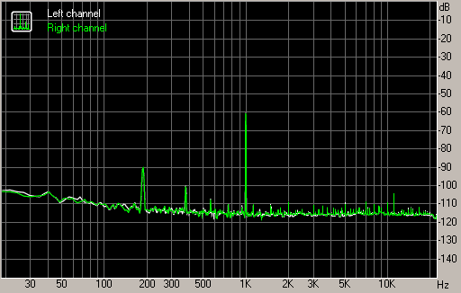 Spectrum graph