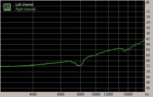 Spectrum graph
