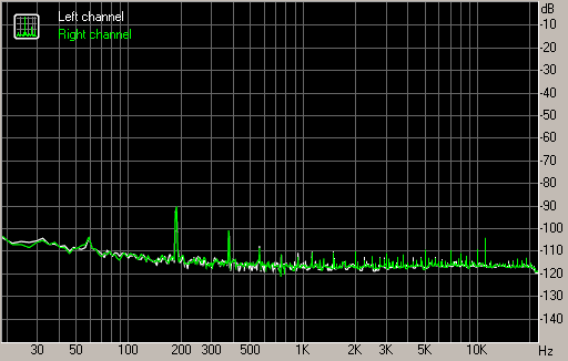 Spectrum graph
