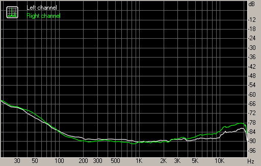 Spectrum graph