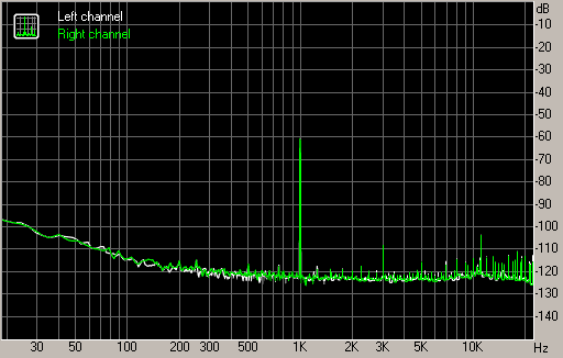 Spectrum graph