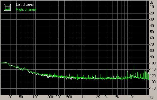 Spectrum graph