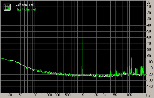 Spectrum graph