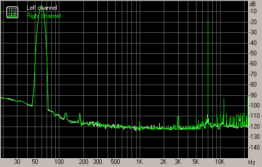 Spectrum graph