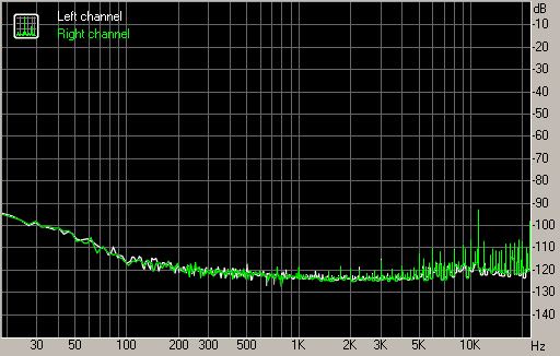 Spectrum graph