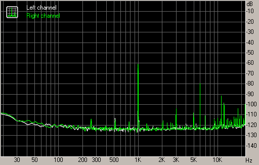 Spectrum graph