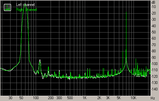 Spectrum graph