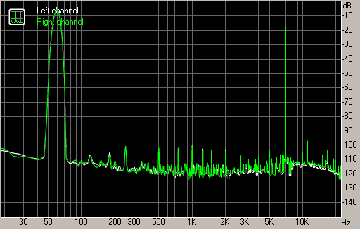 Spectrum graph