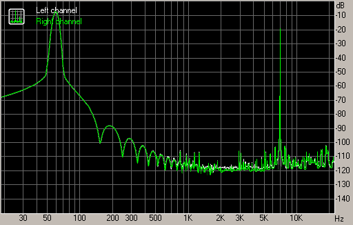 Spectrum graph