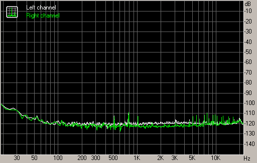 Spectrum graph