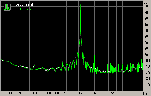 Spectrum graph