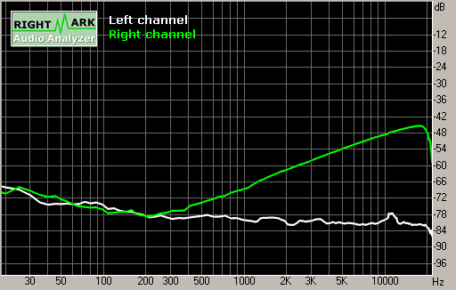 Spectrum graph