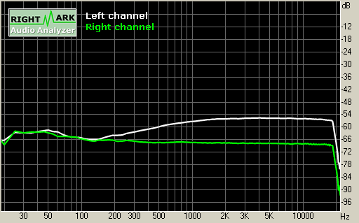 Spectrum graph