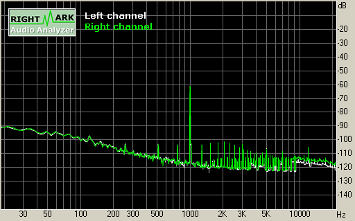Spectrum graph