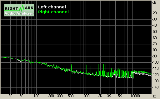 Spectrum graph