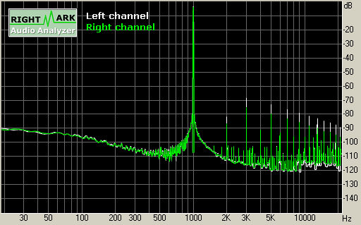 Spectrum graph